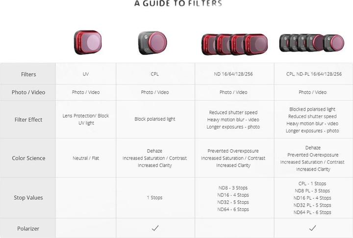 Immagine prodotto Pgytech Filtro CPL DJI Mini 3 (Filtri per droni, DJI Mini 3)