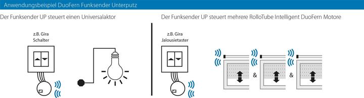 Produktbild Rademacher DuoFern Funksender UP 9497