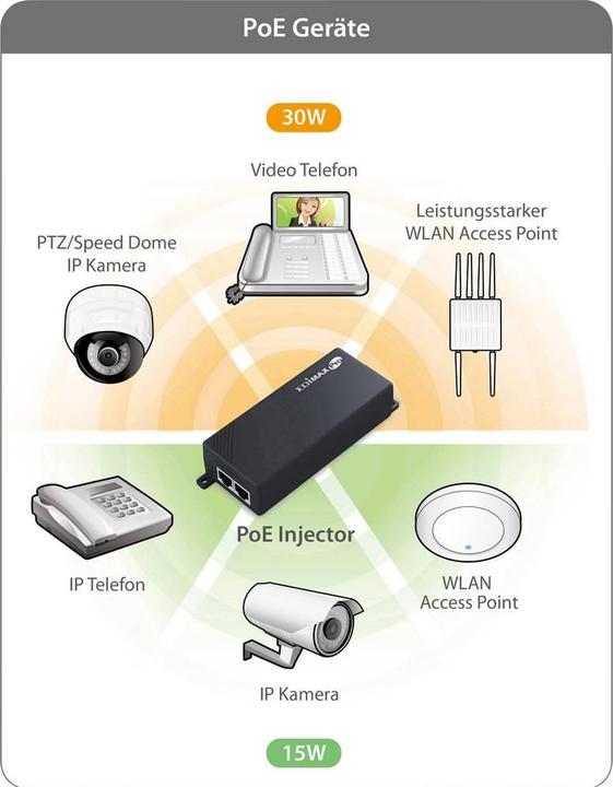 Produktbild Edimax Pro Gp-101it (2 Ports)
