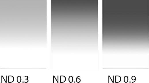 Lee Filters Lee ND Verlaufsfilter SET soft, 0.3 / 0.6 / 0.9, 100x150 mm (ND- / Graufilter, 15000 mm)