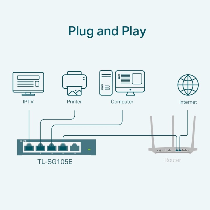 Valeurs nutritives et ingrédients TP-Link Tl-Sg105e (5 Ports)