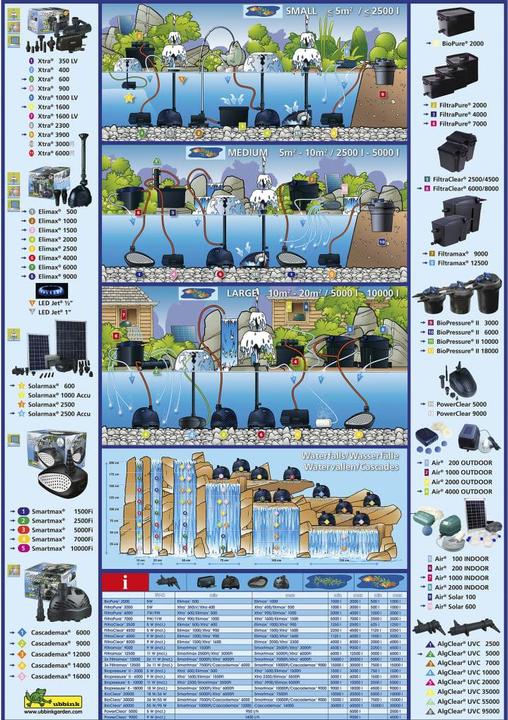 Image du produit Ubbink Filtre pour FiltraClear 6000 PlusSet, 1355166