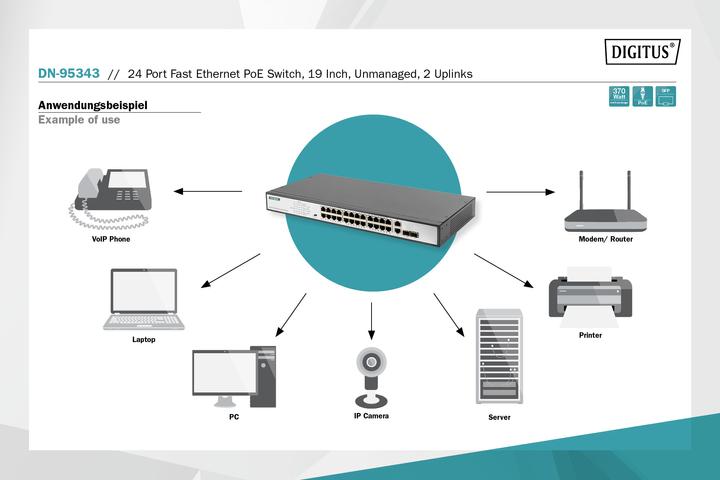 Actual product image Digitus 24-port Fast Ethernet PoE Switch (26 Ports)