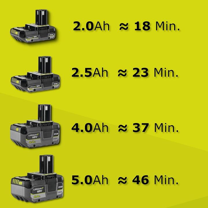 Actual product image Ryobi Lawn mower (Metal cutting blade)