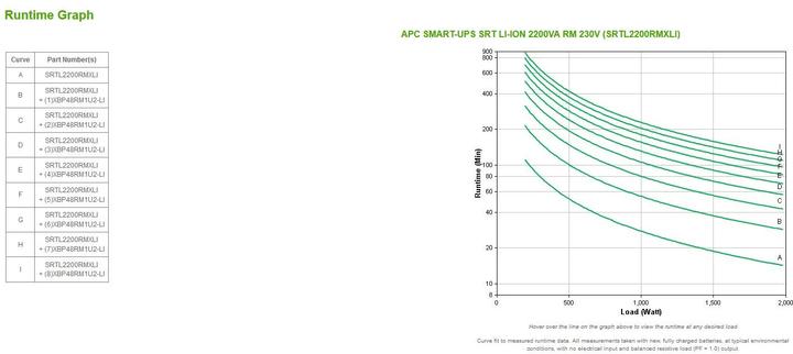 Productafbeelding APC SRTL2200RMXLI-NC (2200 VA, 1980 W, Online dubbele transformator UPS)