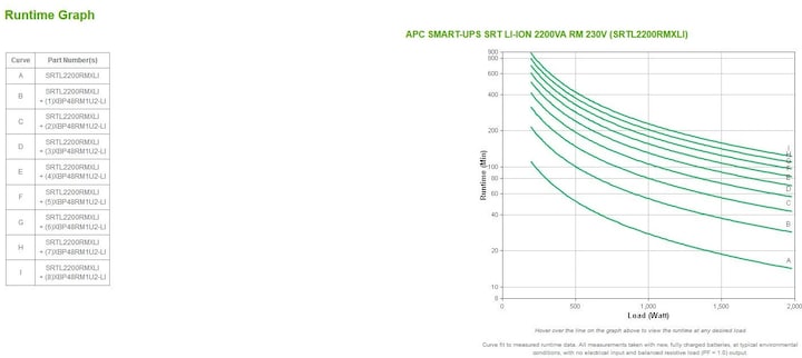Produktbild APC SRTL2200RMXLI-NC (2200 VA, 1980 W, Online-Doppelwandler USV)