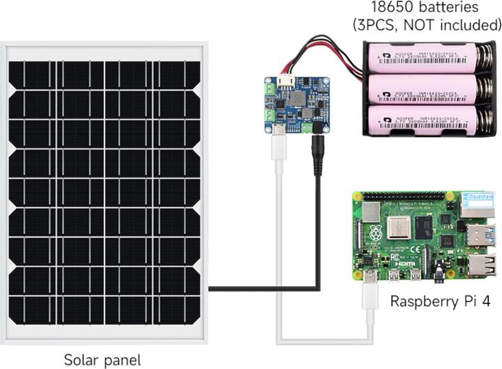 Produktbild WaveShare MPPT Solar Power Management Modul (D) für 6V-24V Solar Panel