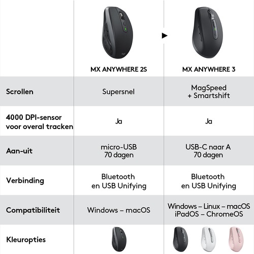 Produktbild Logitech MX Anywhere 3 (Kabellos)