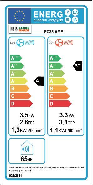 Energie-Label Do it + Garden Levi (9000 BTU/h)