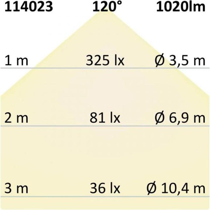 Produktbild Isoled Strahler, Spots & Aufbaustrahler (1020 lm)
