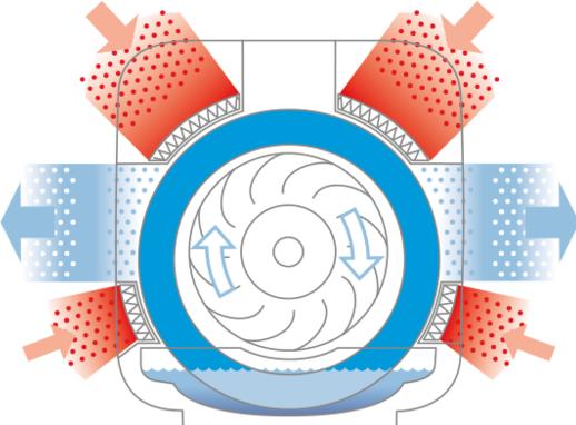 Actual product image Boneco H680 Hybrid (150 m²)