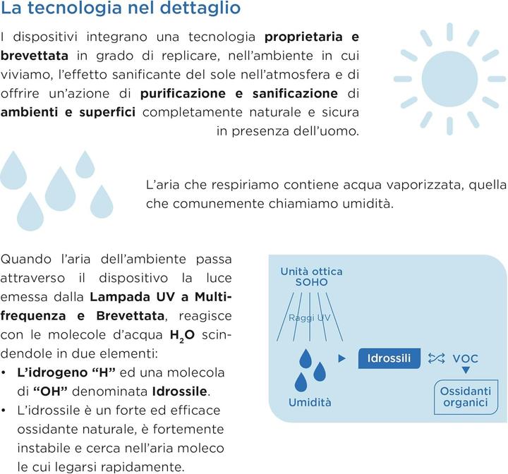Produktbild Luftreiniger mit Hydroxyl-Technologie, eliminiert Viren, Bakterien, Gerüche und Allergene (60 m²)