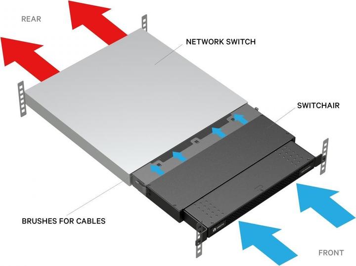 Actual product image Vertiv Spirit SwitchAir SA1-01002