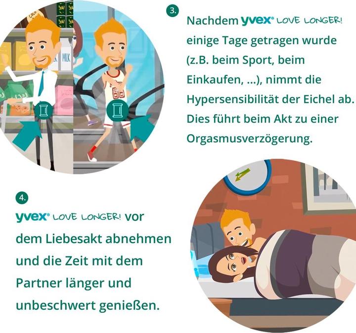 Actual product image Yvex Love Longer 10pc