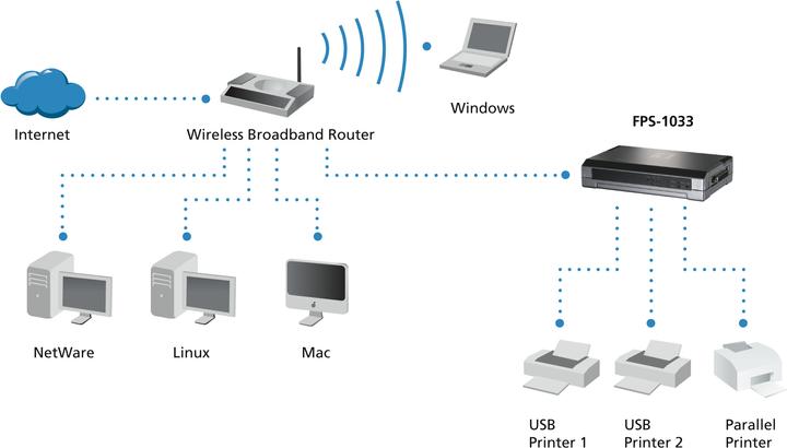 Image du produit LevelOne /100Mbps RJ-45, USB 2.0 DHCP, IEEE 802.3/u