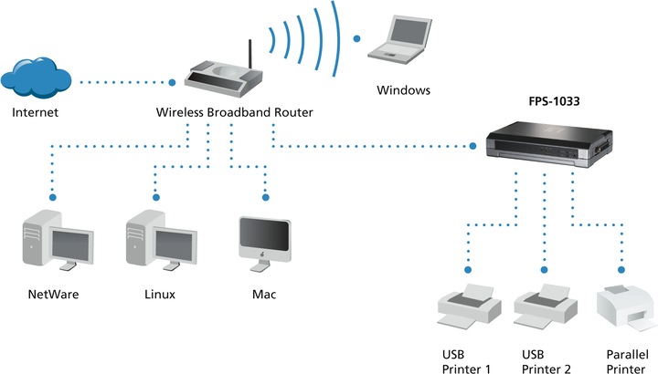 Produktbild LevelOne Printserver