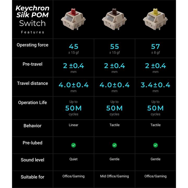 Actual product image Keychron KEYBOARD WRL Q1 ULTRA/BLACK Q1U-M4 (US, Cable, Wireless)