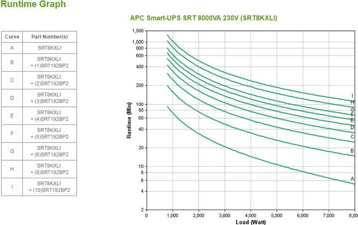 Actual product image APC Smart-UPS SRT 8000VA 230V (8000 VA, 8000 W, Online double converter UPS)