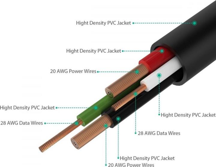 Produktbild Aukey Micro USB Gold (1 m, USB 2.0)