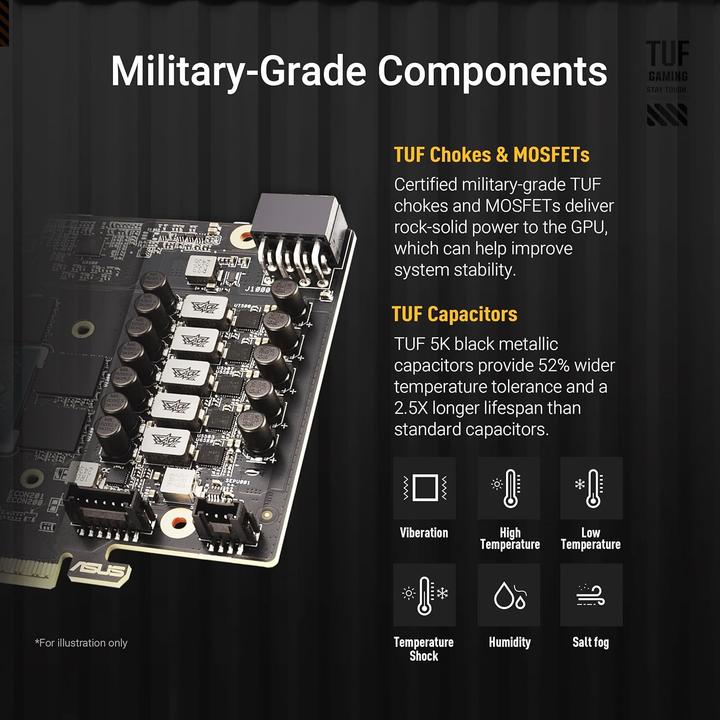 Produktbild ASUS TUF Gaming Radeon RX 9060 XT OC (16 GB)