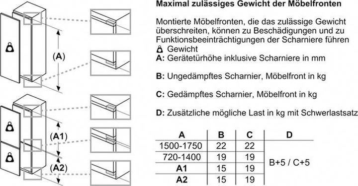 Actual product image Bosch Hausgeräte KIN86VFE0 (260 l)