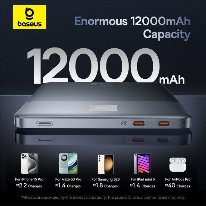 Image du produit Baseus Blade2 Series (12000 mAh, 65 W, 65 Wh)