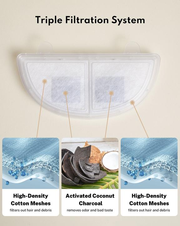 Actual product image HomeRunPet Replacement filters for WF20 Pet Fountain (3 pieces)