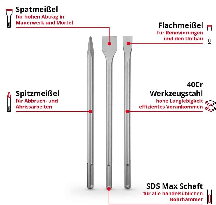 Nährwerte und Zutaten Einhell SDS-Max Meissel-Set 190110, 400 mm, 3-teilig (400 mm)