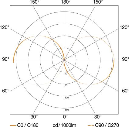 Actual product image Steinel LED outdoor light L 840 C (319 lm, IP44)