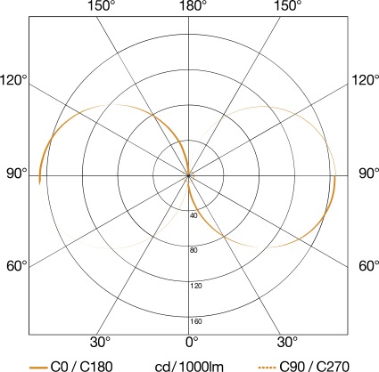 Produktbild Steinel Cubo (339 lm)