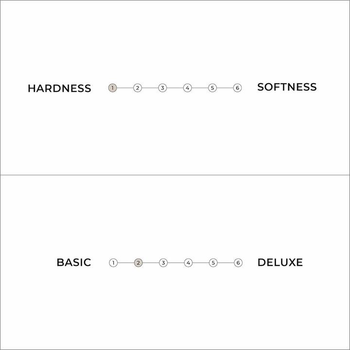 Actual product image Karup Design Traditional (Natural Core, 200 x 200 cm)