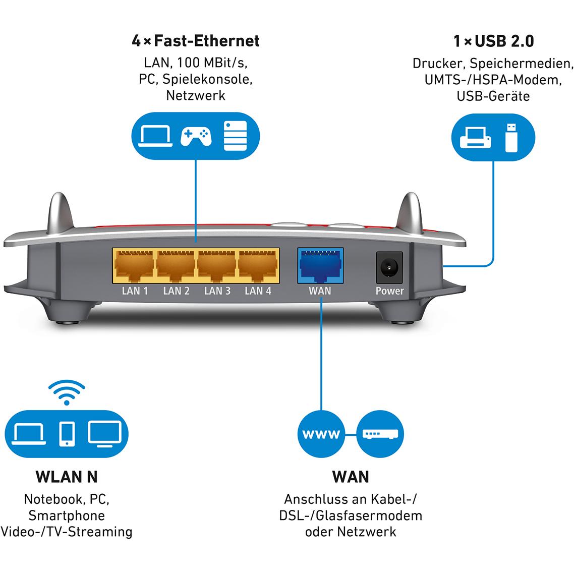 Thumbnail - AVM FRITZ!Box 4020, Router, Weiss, Rot