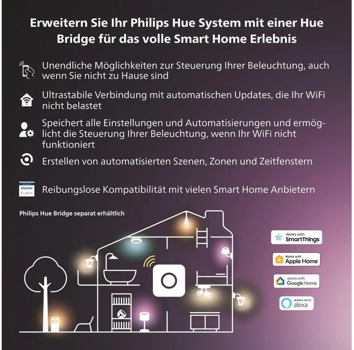 Produktbild Philips Hue Verlängerungskabel 2.5m
