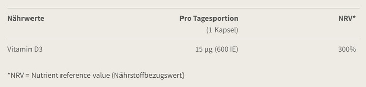 Nährwerte und Zutaten Burgerstein Vitamin D3 (100 Stück, Tabletten, Kapseln, 34 g)