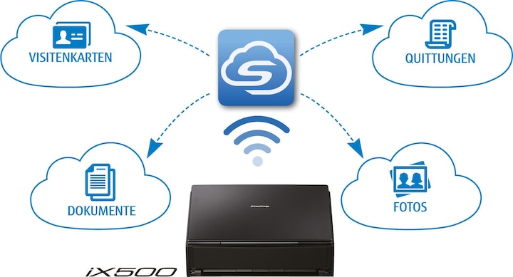Immagine prodotto Fujitsu ScanSnap iX500 con software Nuance Power PDF