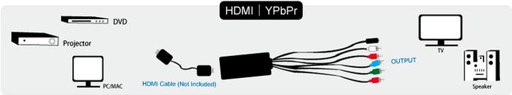 Immagine prodotto LogiLink HDMI a YPbPr (Digitale -> Digitale, Interruttore audio)