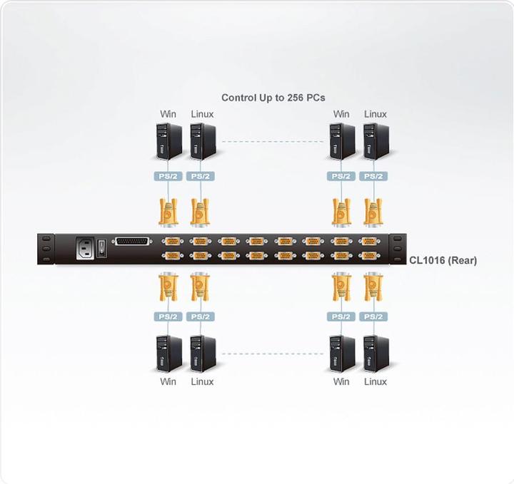 Produktbild Aten 17" TFT KVM Konsole für 1HE Rack