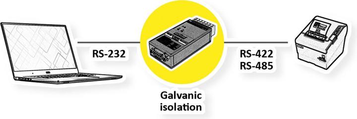 Actual product image Roline RS232 to RS422/485 converter for DIN rail, self-powered