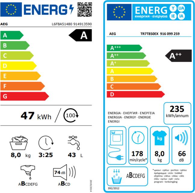 Etichetta energetica AEG L6FBA51480 (8 kg, A sinistra)