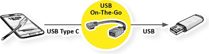 Image du produit Roline Adaptateur USB (0.15 m, USB 3.0)