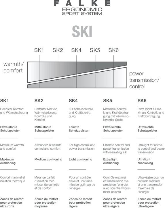 Produktbild Falke SK4 Women (39 - 40)