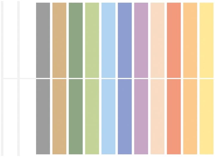 Produktbild HERMA Stifte-Etiketten