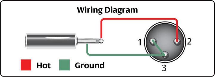 Actual product image Hosa XVM-305M - XLR M - 3.5mm TS 1.5m (1.50 m, XLR Cables)