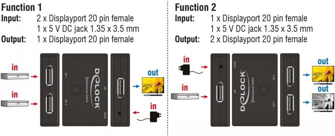 Produktbild Delock Switchbox 2 Port Displayport