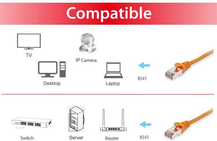 Image du produit equip Câble de réseau (S/FTP, CAT6, 0.50 m)