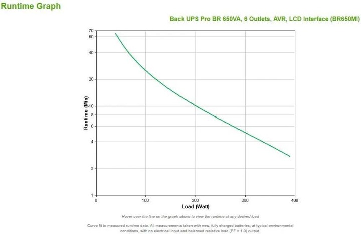 Actual product image APC Back-UPS Pro (650 VA, 390 W, Line-interactive UPS)