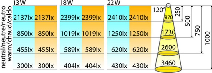 Produktbild L&S LED Anbauleuchten Snite 230 V (945 lm)