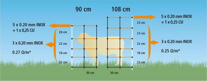 Produktbild Kerbl 27351 Titan Light Net, Einzelspitze, 50m x 90cm (Hund)