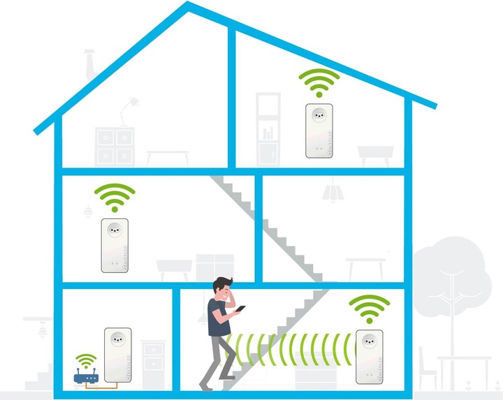 Productafbeelding Devolo Magic 2 WiFi volgende uitbreiding (2400 Mbit/s)