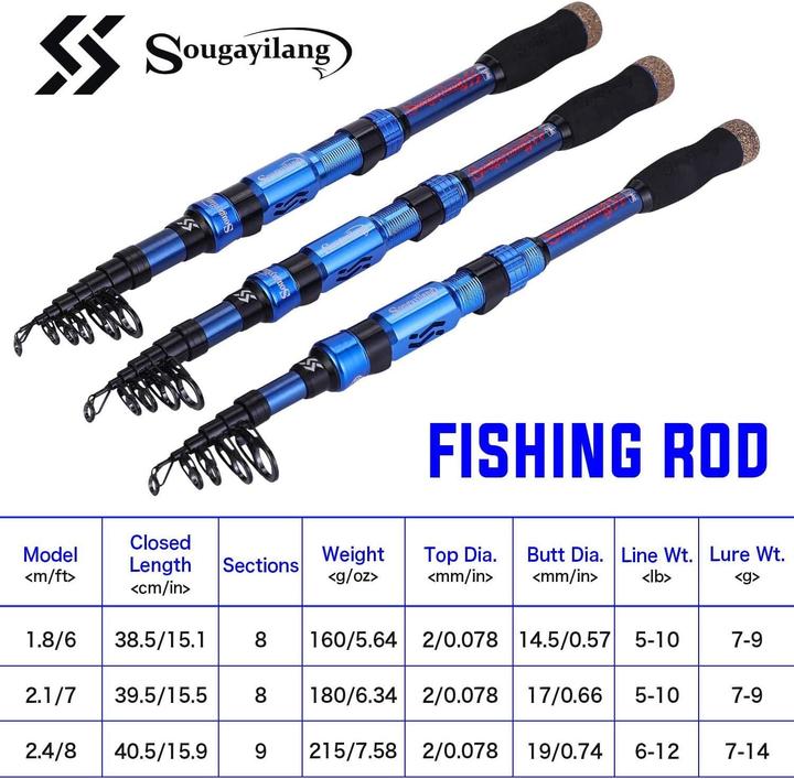 Image du produit Sougayilang Teleskopische Angelrute mit Spinnrolle-Set (Canne à lancer, 180 cm)